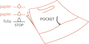 Śliniaki podfoliowane z kieszenią Fuksja Weber Pocket x 50szt - Polmil - więcej niż opieka layers pocket pl