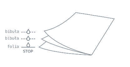 Podkład medyczny podfoliowany Fuksjowy Weber Practical Comfort szerokość 32cmx20m x 1 szt